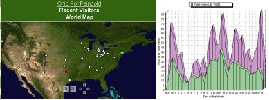 Some Sitemeter Images